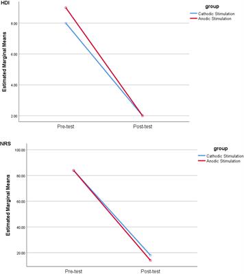 A Preliminary Study of the Efficacy of Transcranial Direct Current Stimulation in Trigeminal Neuralgia